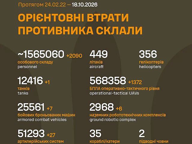 Генштаб ВСУ: данные о потерях армии РФ на 1698-й день войны