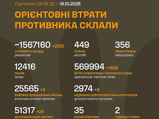 Генштаб ВСУ: данные о потерях армии РФ на 1699-й день войны