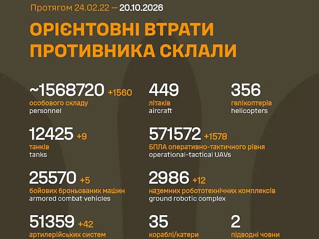 Генштаб ВСУ: данные о потерях армии РФ на 1700-й день войны