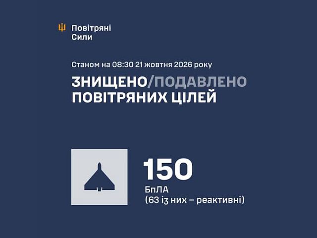 ВСУ: ночью перехвачены 150 беспилотников. Есть жертвы. МО РФ: сбиты 373 БПЛА