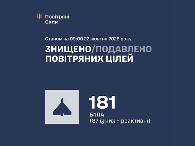 ВСУ: ночью перехвачен 181 беспилотник. Есть жертвы. МО РФ: сбиты 808 БПЛА
