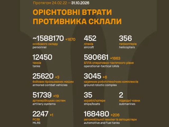 Генштаб ВСУ: данные о потерях армии РФ на 1711-й день войны