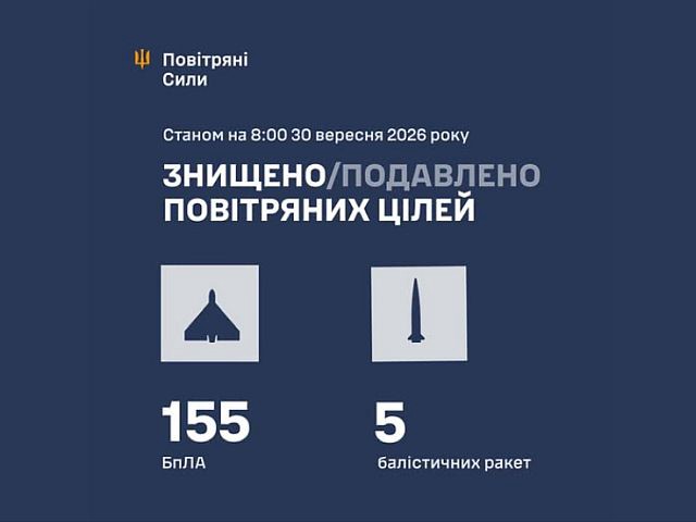 ВСУ: ночью перехвачены 5 ракет и 155 беспилотников. Есть жертвы. МО РФ: сбиты 384 БПЛА