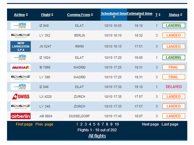 Таблица прибытия авиарейсов в Бен-Гурион вечером 10.10.2013