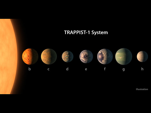 Планеты находятся в системе TRAPPIST-1. Эта звезда намного холоднее нашего солнца и составляет 8% от его массы