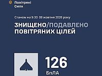 ВСУ: ночью перехвачены 142 беспилотника, есть жертвы. МО РФ: сбиты 399 БПЛА ВСУ: ночью перехвачены 142 беспилотника, есть жертвы. МО РФ: сбиты 399 БПЛА