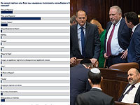 После выступления Либермана против "харедим" вырос рейтинг НДИ. Итоги опроса NEWSru.co.il