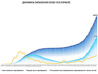 Динамика заражения COVID-19 в Израиле