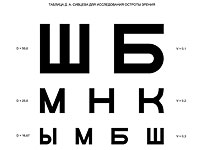 Исследование: к 2050 году близорукостью будет страдать половина населения Земли