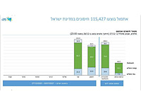Израиль остается мировым лидером по темпам вакцинации против коронавируса