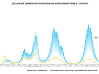 какое положение в израиле с коронавирусом