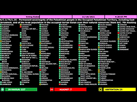 В ООН принят проект резолюции о "суверенитете" палестинских и сирийских арабов на природными ресурсами на "оккупированных территориях"