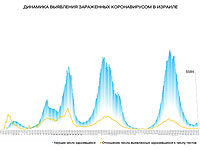 Правительство израиля признало что половина новых заболевших это полностью вакцинированные люди