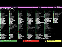 Генассамблея ООН приняла пять пропалестинских резолюций