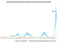 Динамика выявления зараженных коронавирусом в Израиле