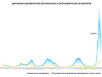 Динамика выявления зараженных коронавирусом в Израиле