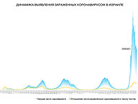Динамика выявления зараженных коронавирусом в Израиле