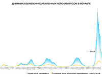 Динамика выявления зараженных коронавирусом в Израиле