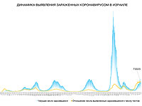 Динамика выявления зараженных коронавирусом в Израиле