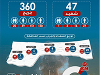 Минздрав Газы опубликовал статистику по погибшим за время операции "На рассвете"