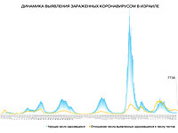 Динамика выявления зараженных коронавирусом в Израиле