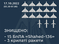 ВСУ заявляют об уничтожении от 15 до 26 иранских "шахедов" за одну ночь