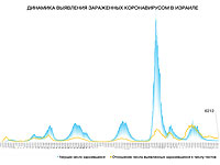 Динамика выявления зараженных коронавирусом в Израиле
