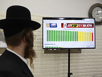 Выборы в Кнессет 25-го созыва: данные на утро 3 ноября после подсчета 92,5% голосов
