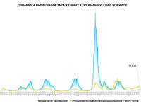 Динамика выявления зараженных коронавирусом в Израиле