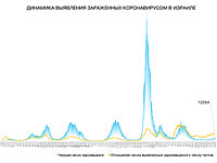 Динамика выявления зараженных коронавирусом в Израиле