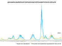 Динамика выявления зараженных коронавирусом в Израиле
