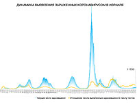Динамика выявления зараженных коронавирусом в Израиле