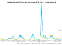 Динамика выявления зараженных коронавирусом в Израиле