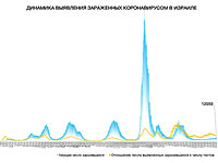 Динамика выявления зараженных коронавирусом в Израиле