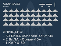 ВСУ: за одну ночь сбито более 40 беспилотников, выпущенных российскими военными