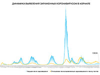 Динамика выявления зараженных коронавирусом в Израиле