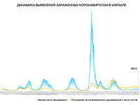 Динамика выявления зараженных коронавирусом в Израиле