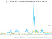 Динамика выявления зараженных коронавирусом в Израиле