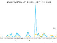 Динамика выявления зараженных коронавирусом в Израиле