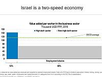Страна с двухскоростной экономикой: OECD представил отчет по Израилю