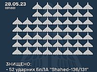 ВСУ: Киев пережил самую массированную атаку "шахедами" с начала войны, 52 дрона сбиты

