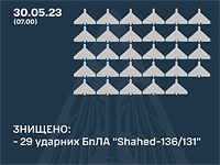 Генштаб ВСУ: почти все "шахеды", выпущенные по Киеву этой ночью, были сбиты