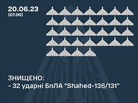 Генштаб ВСУ: ночью были сбиты 32 из 35 "шахедов", выпущенных российскими военными