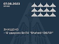 Армия РФ ночью атаковала цели в Украине, применив "шахеды": ВСУ заявляют, что сбиты 12 из 18 беспилотников-камикадзе