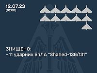 Армия РФ ночью атаковала цели в Украине, применив "шахеды": ВСУ заявляют, что сбиты 11 из 15 беспилотников-камикадзе