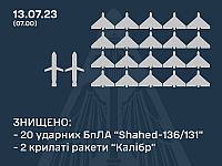 Генштаб ВСУ: ночью были сбиты 20 "шахедов" и две крылатые ракеты