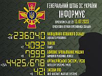 Генштаб ВСУ опубликовал данные о потерях армии РФ на 505-й день войны