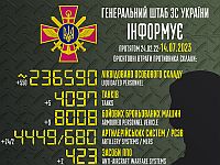 Генштаб ВСУ опубликовал данные о потерях армии РФ на 506-й день войны