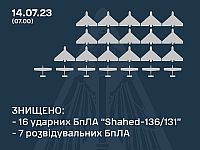 Генштаб ВСУ: ночью были сбиты 16 из 17 "шахедов", запущенных российскими военными