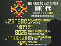 Генштаб ВСУ опубликовал данные о потерях армии РФ на 508-й день войны